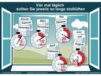 grafik-stosslueften-co2online-deutscher-infografikdienst